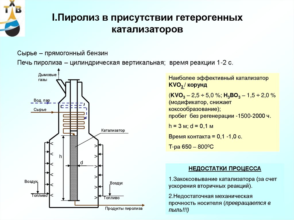 Пиролиз это