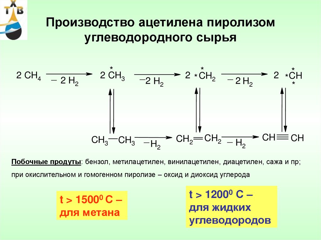 Метан в ацетилен уравнение. Сырье пиролиза углеводородов. Пиролиз ацетилена реакция. Пиролиз углеводородного сырья КУСТАНОВКА. Пиролизом газообразных углеводородов.