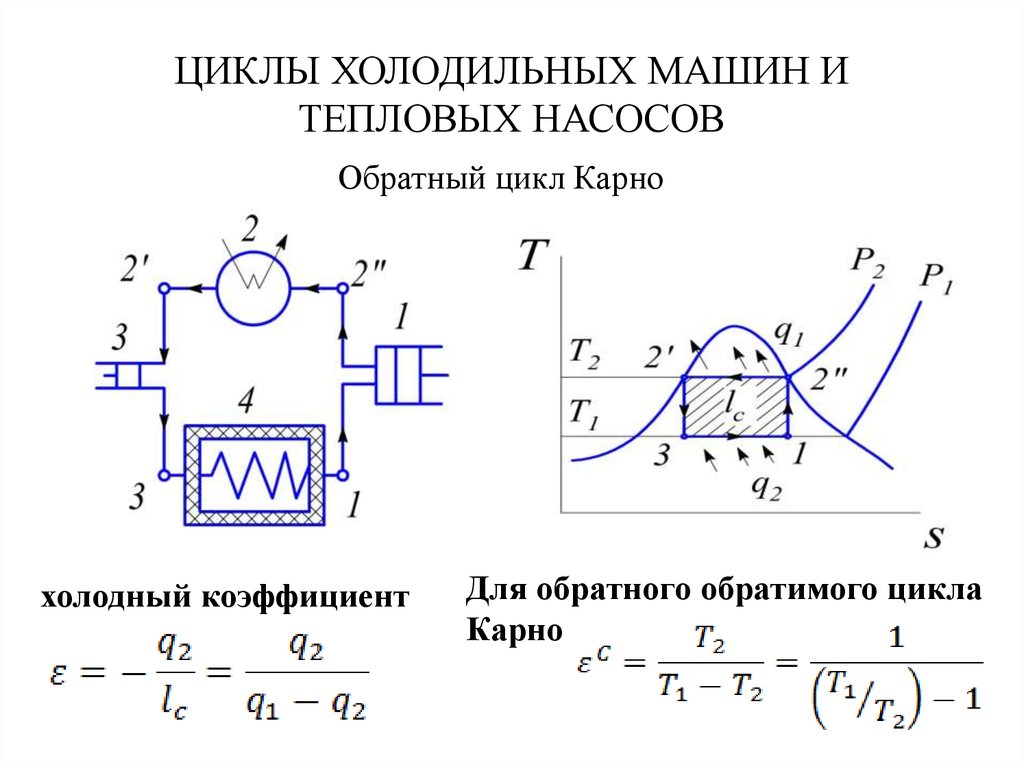 Цикл машина. Цикл холодильных установок. Холодильный коэффициент. Обратный цикл Карно холодильная машина. Цикл Карно холодильной машины. Парокомпрессионная холодильная машина цикл Карно.