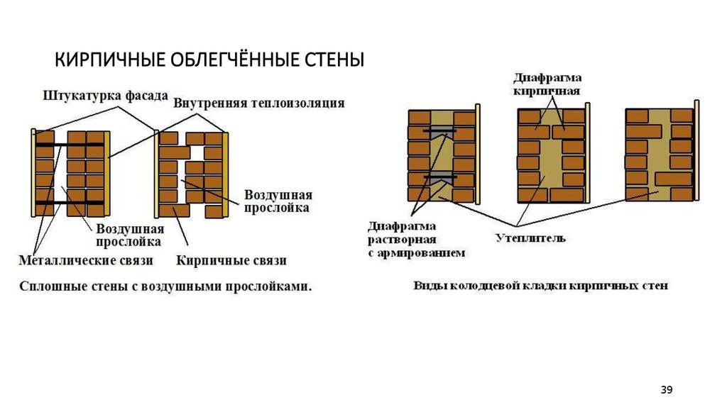 Схема кирпич утеплитель кирпич