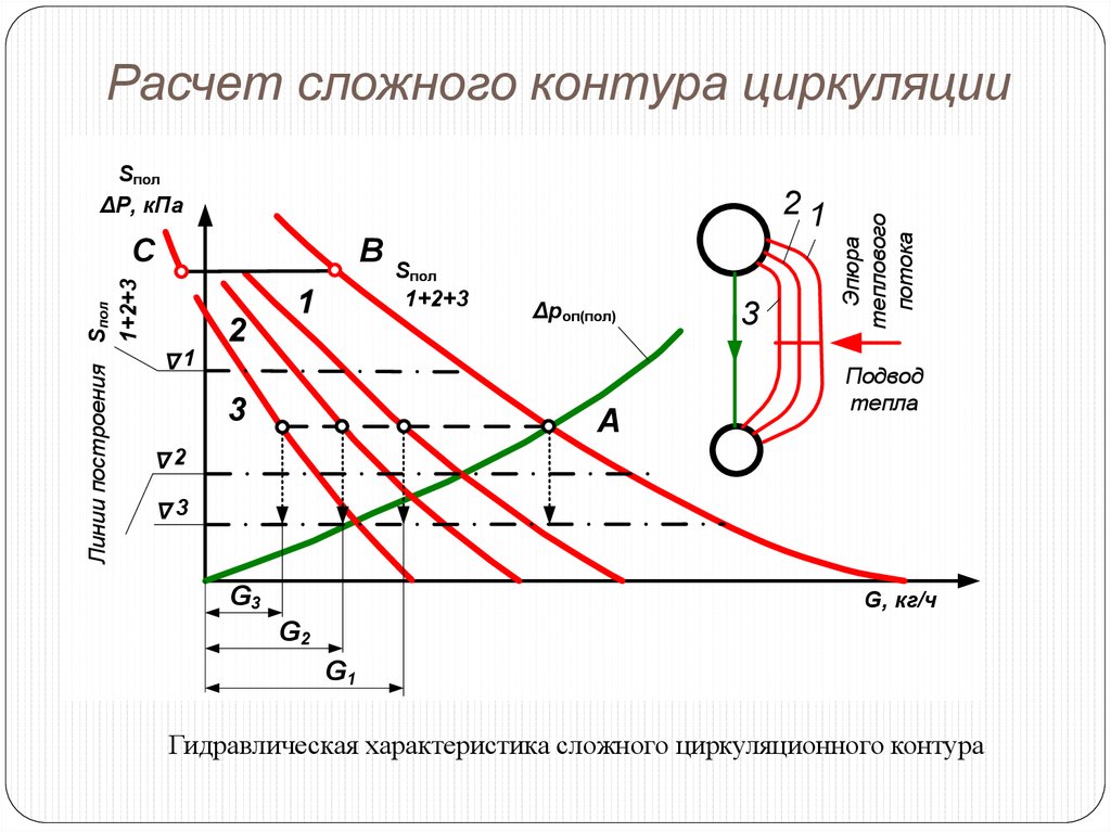 Контур циркуляции