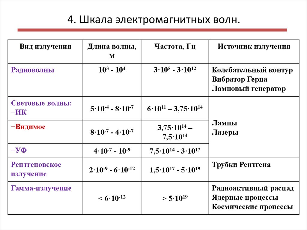 Излучение букв