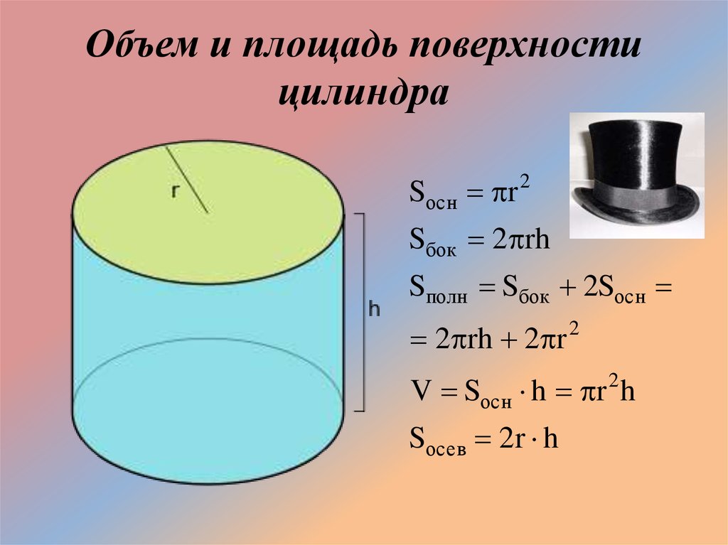 Объем цилиндра картинки