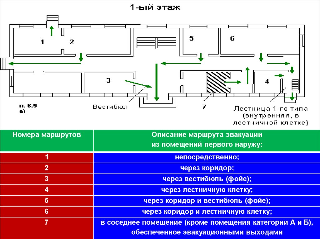 Л выход н выход. Ширина пути эвакуации пожарные нормы. Эвакуация из помещения. Запасные выходы в здании. Схема прохода в помещении.