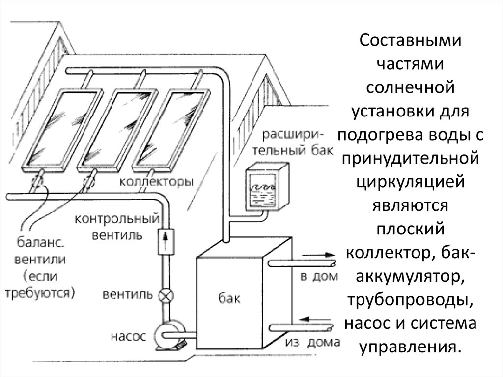 Схема подключения солнечного коллектора