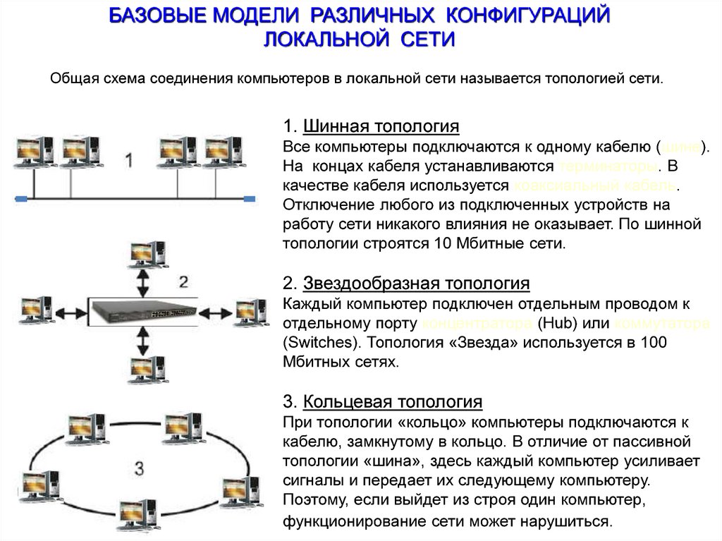 Как называется устройство позволяющее объединить компьютеры в локальную сеть по схеме звезда и