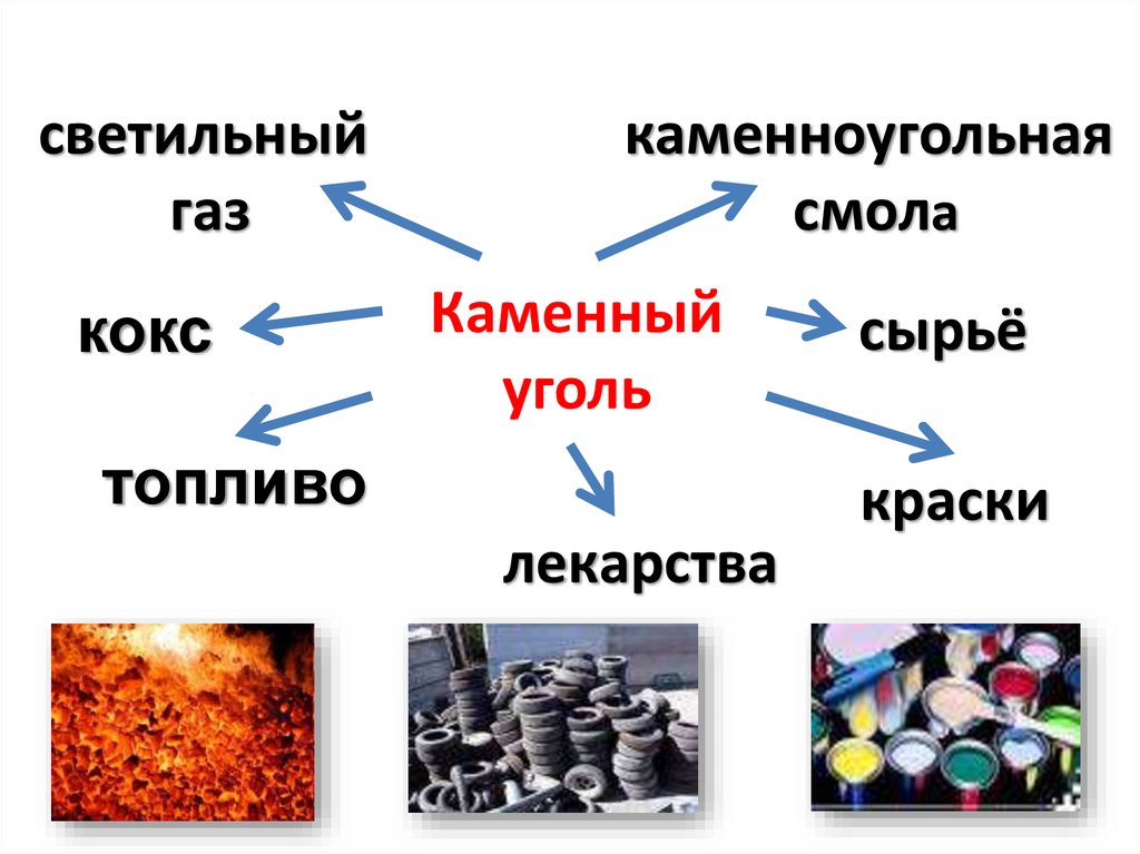 Запишите образцы угля и их отличие по составу