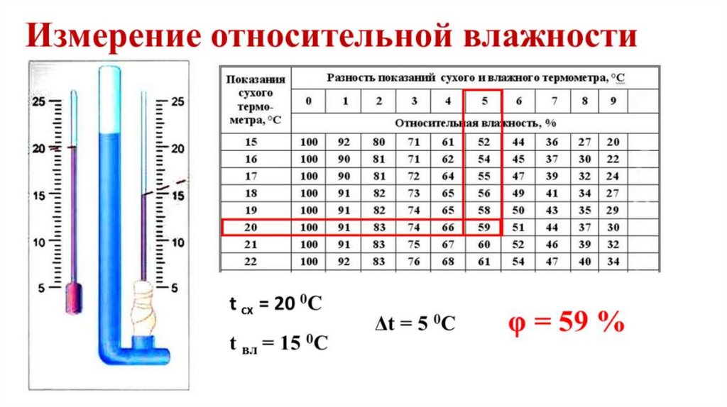 В чем измеряется влажность