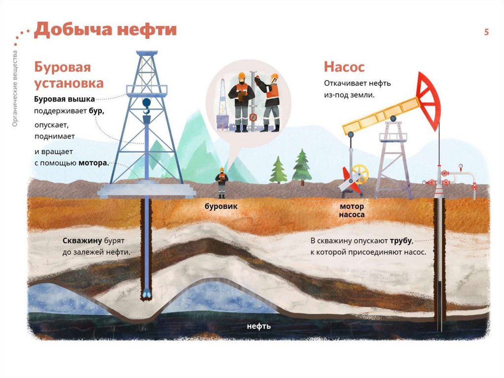 Строительство скважины на нефть и газ проект строительство