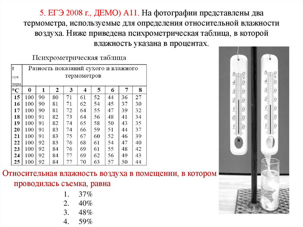 Термометр влажности воздуха в квартире. Измерение влажности по двум термометрам. Таблица влажности воздуха. Психрометрическая таблица относительной влажности воздуха.