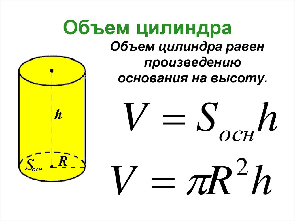 Цилиндр объем рисунок