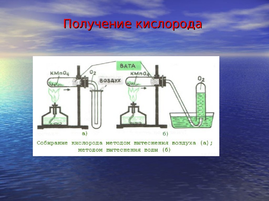 Получение кислорода в промышленности. Получение кислорода. Уравнение реакции получения кислорода. Способы получения кислорода. Аппарат для получения кислорода.