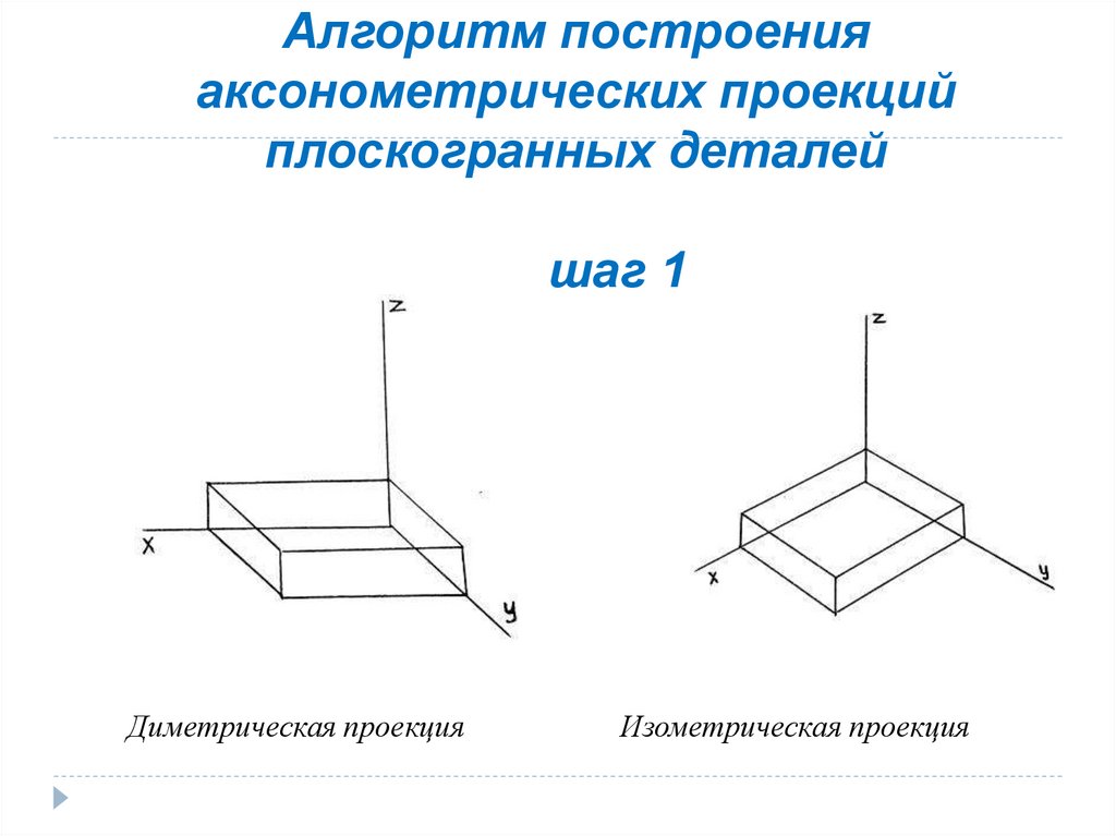 Что называется проекцией