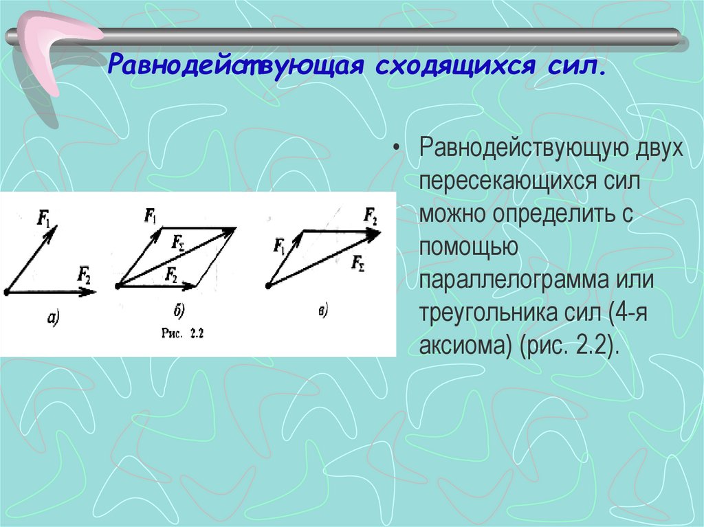 Чему равен вектор равнодействующей. Проекция равнодействующей двух сходящихся сил. Равнодействующая векторов. Равнодействующая системы сходящихся сил. Модуль равнодействующей двух сходящихся сил.