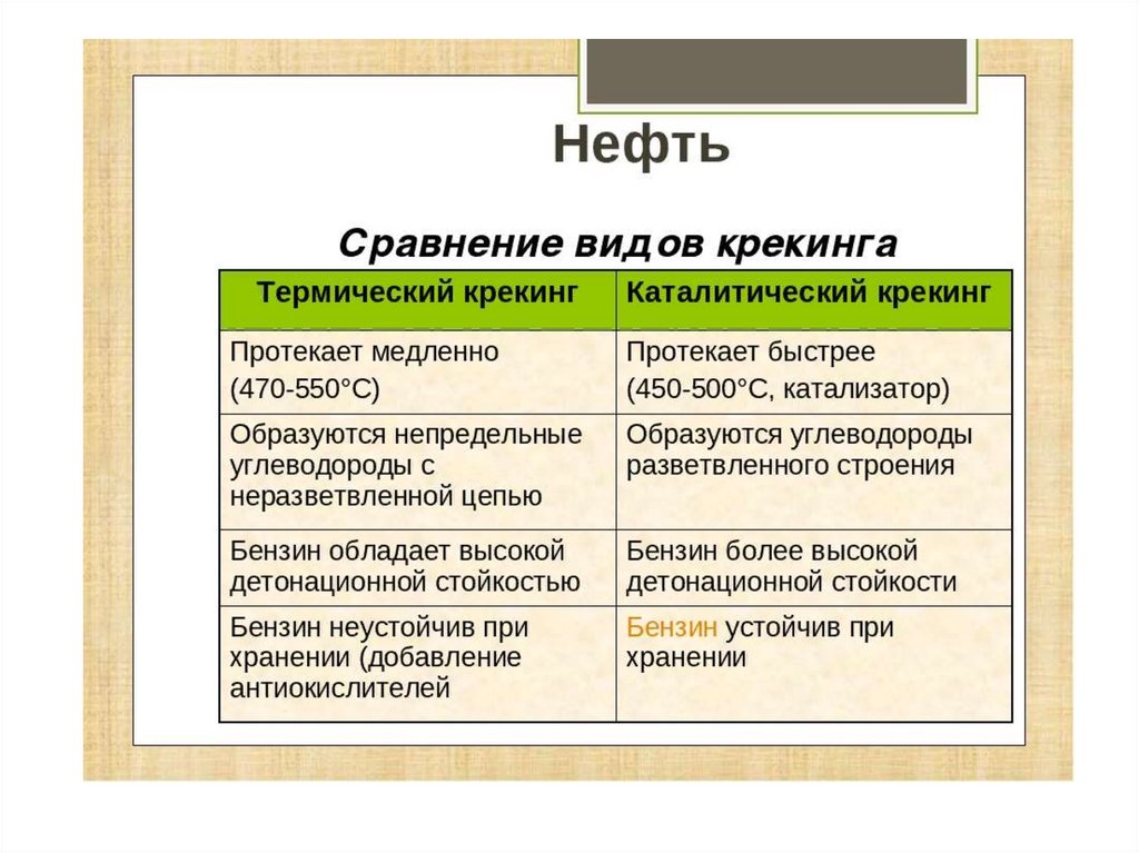 Каталитический крекинг презентация