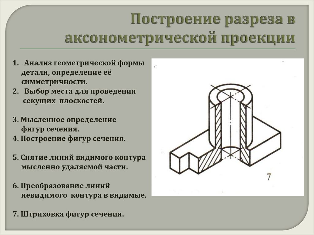 На каком чертеже правильно выполнена аксонометрия детали