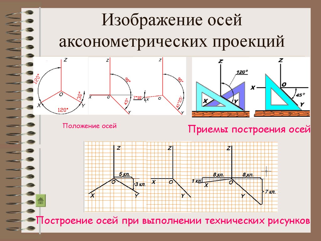 Что такое аксонометрическое изображение