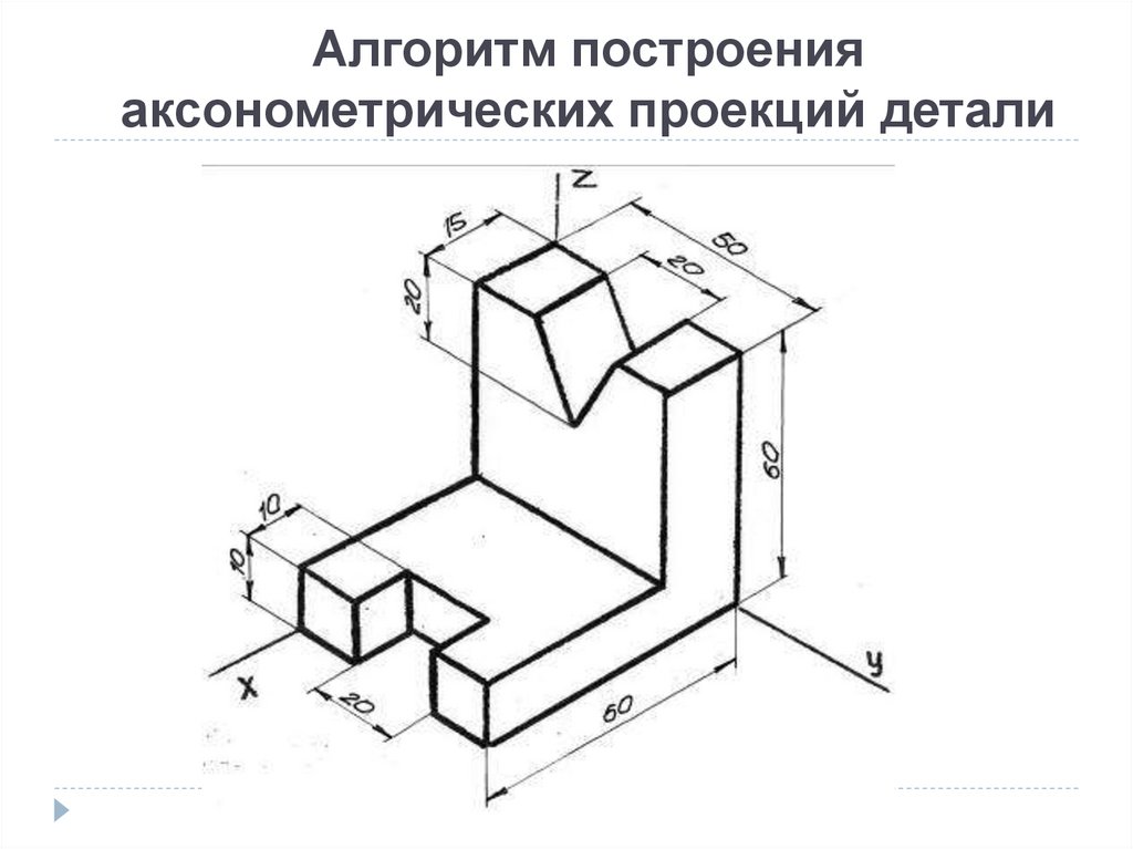 Изометрический чертеж это