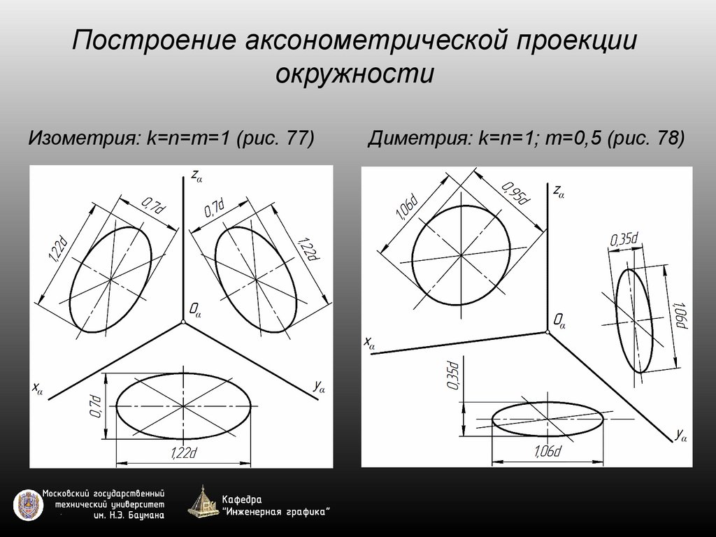 Аксонометрическое изображение это