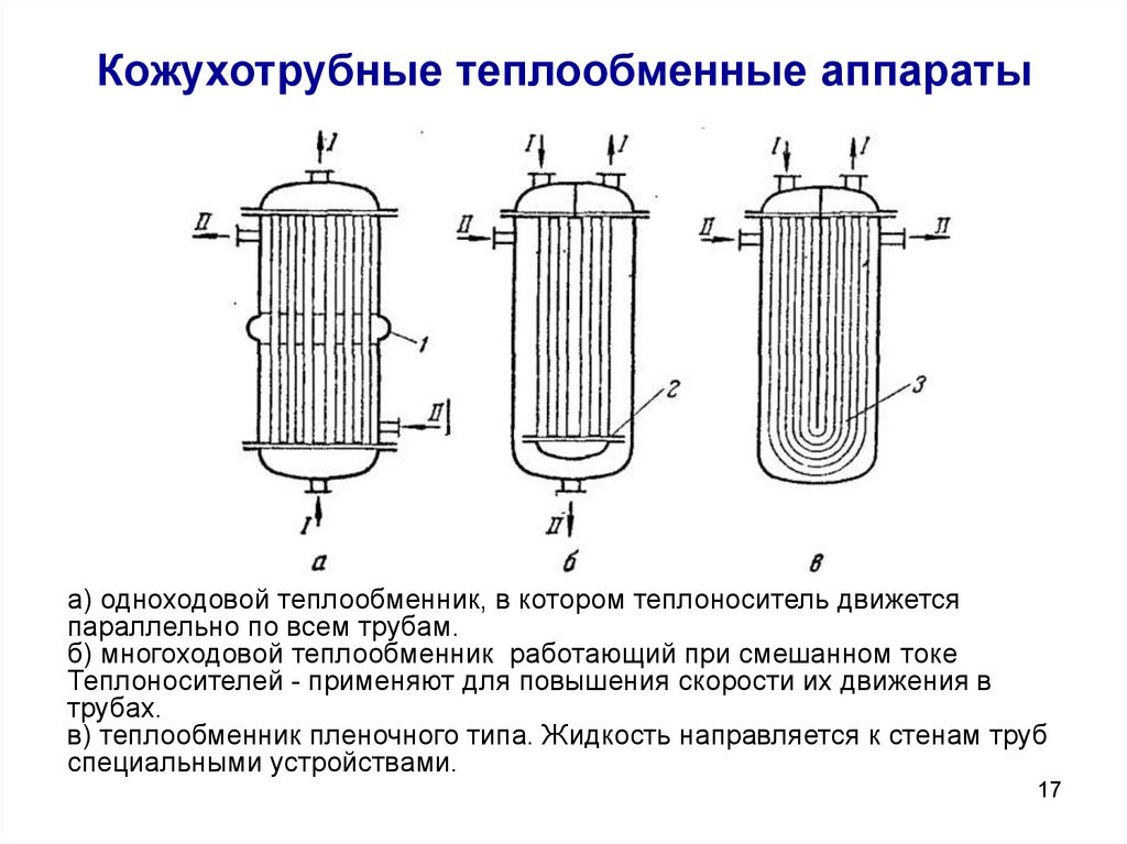 Технологическая схема кожухотрубчатого теплообменника