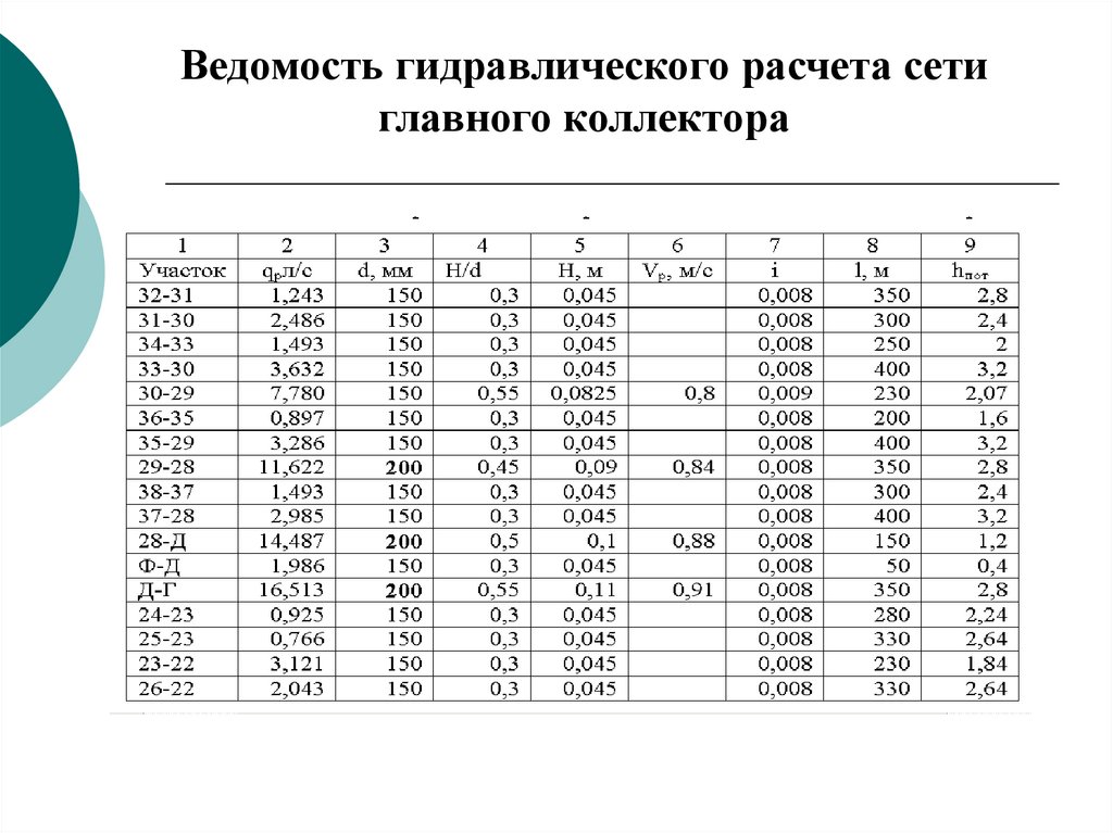 Расчет м 4