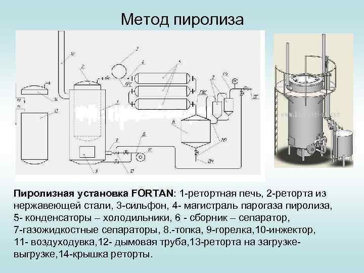 Схема пиролизной установки пиротекс