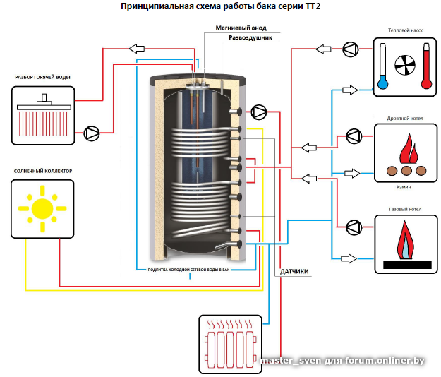 Тепловой насос и солнечный коллектор схема