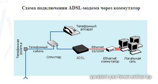 Схема adsl модема