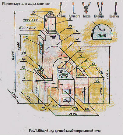 Устройство русской. Устройство русской печи схема. Чертеж русской печи. Чело русской печи. Русская печь на улице чертежи.