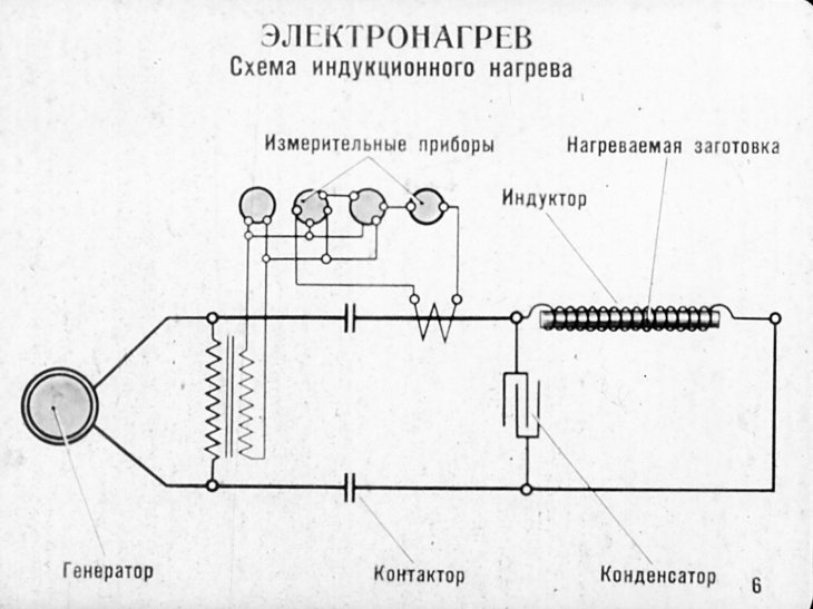 Принципиальная схема индукционной печи