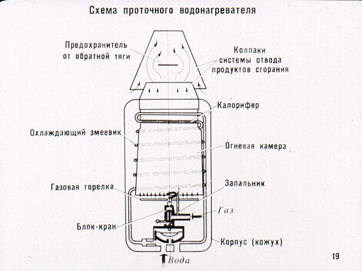 Схема проточного водонагревателя