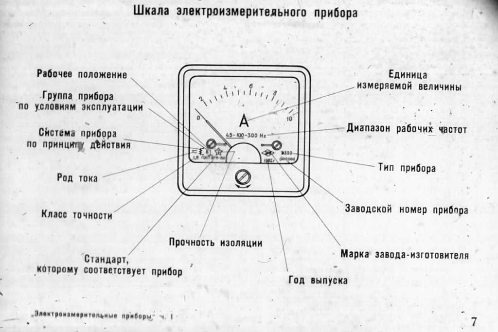 На шкале нанесен знак показанный на рисунке какой это прибор