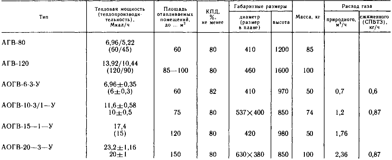 Сколько весит агв 80 старого образца