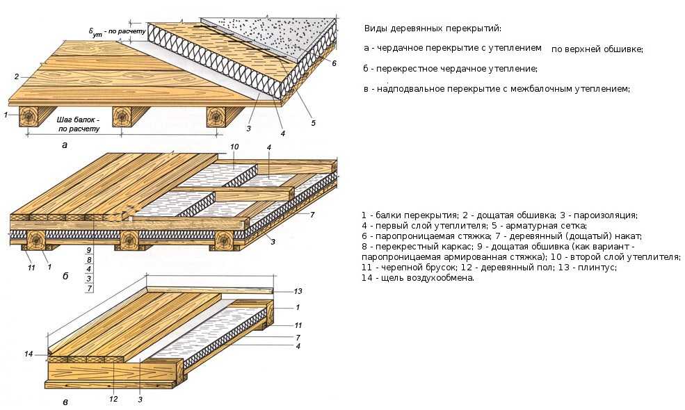 Чердачное перекрытие план