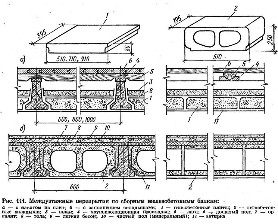 Элементы плиты. Конструкция перекрытия по металлическим балкам чертеж. Перекрытие по железобетонным балкам чертеж. Сборные железобетонные перекрытия по жб балкам. Перекрытие по тавровым жб балкам.