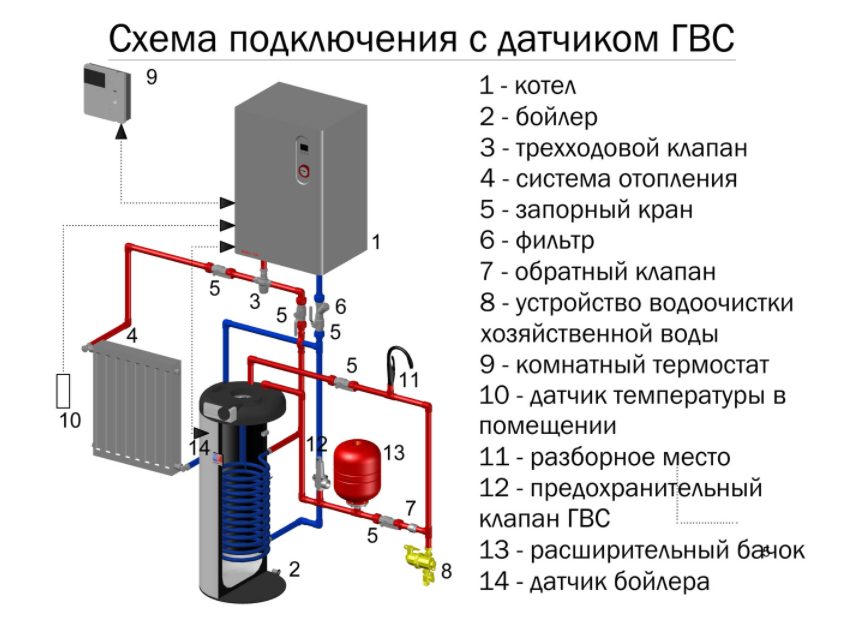 Установка электрического котла отопления в частном доме схема