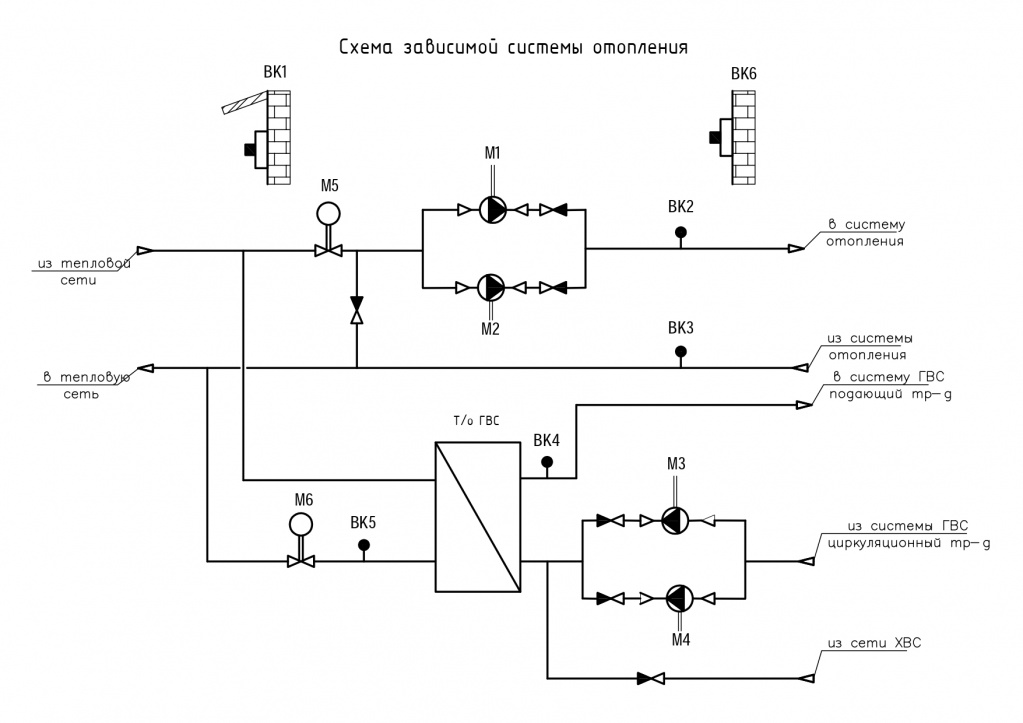 Резервная схема теплоснабжения принцип работы перемычки на цтп и в камерах тепловой сети
