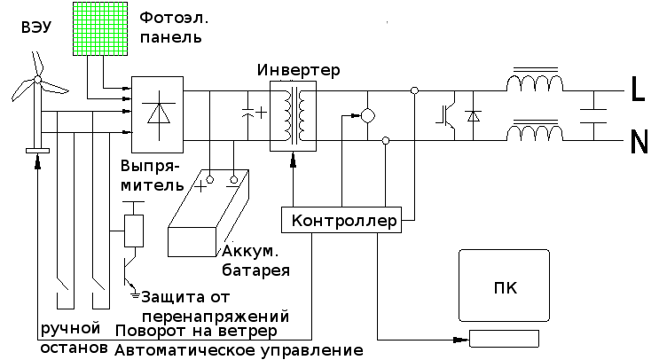 Электрическая схема ветрогенератора схема