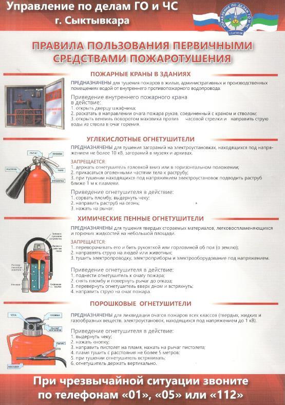 Первичные средства пожаротушения схема