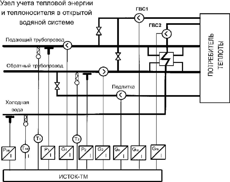 Тепловой учет теплоносителя. Принципиальная схема узла учета тепловой энергии. Расходомер узла учета тепловой энергии. Принципиальные схемы тепловых пунктов учета тепловой энергии. Узел учета тепловой энергии схема подключения электрическая.