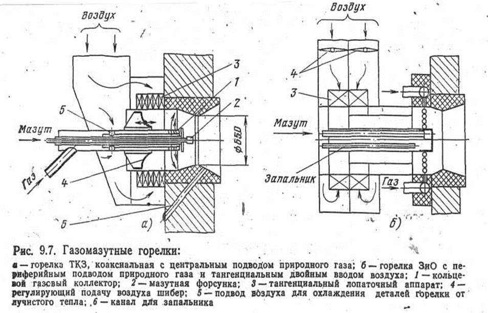 Горелка для опилок своими руками чертежи