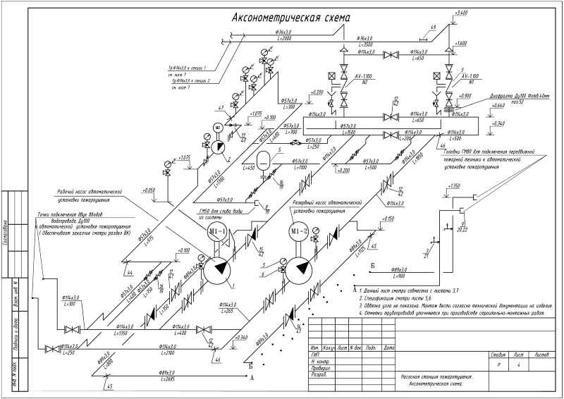 Трубопроводы ауп. Аксонометрическая схема насосной станции пожаротушения. Схема водяного пожаротушения. Спринклерная система пожаротушения чертеж. Аксонометрическая схема пожарного водопровода.