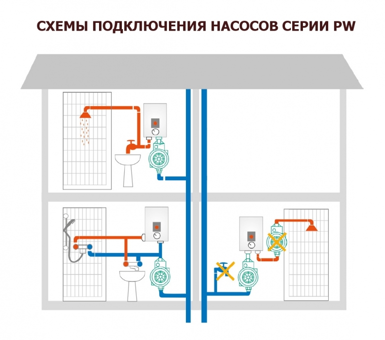 Насос на схеме водоснабжения