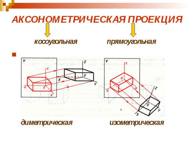 Аксонометрической проекцией называют изображение полученное