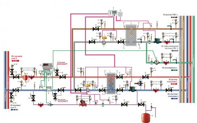 Обвязка теплообменника гвс с циркуляционным насосом схема