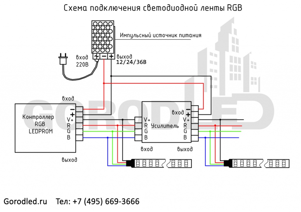 Схема подключения светодиодных. Схема подключения усилителя RGB контроллера. Схема подключения светодиодной ленты RGB С контроллером. Схема подключения RGB ленты с усилителем. Схема подключения контроллера RGBW.