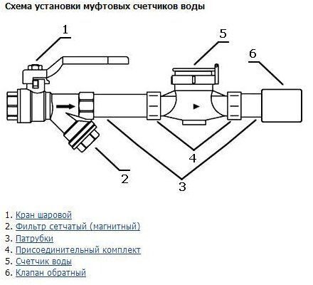 Схема подключения обратного клапана в квартире