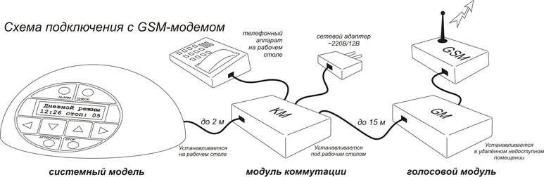 Схема подключения модема