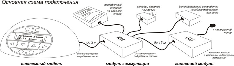 Телефон сапфир о схема