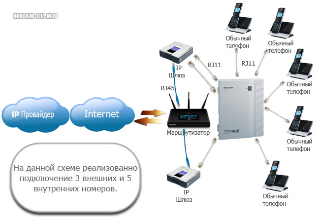 Подключение стационарного телефона к линии связи схема подключения